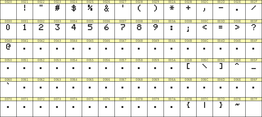 5×7数字点阵字体 ddN57AB1528