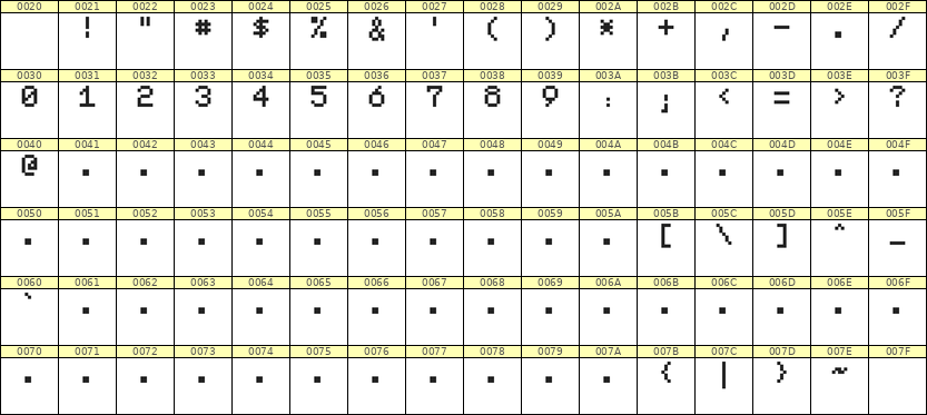 5×7数字点阵字体 ddN57AB1532