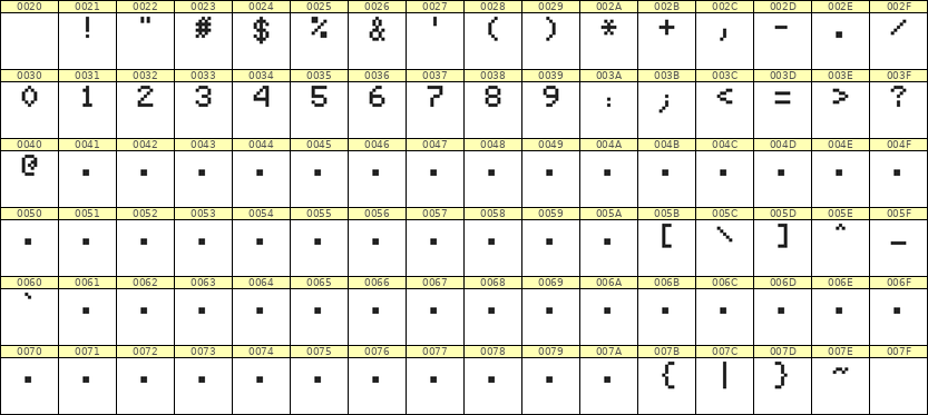 5×7数字点阵字体 ddN57AB1534