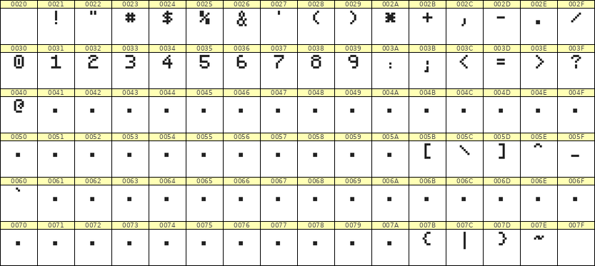 5×7数字点阵字体 ddN57AB1536