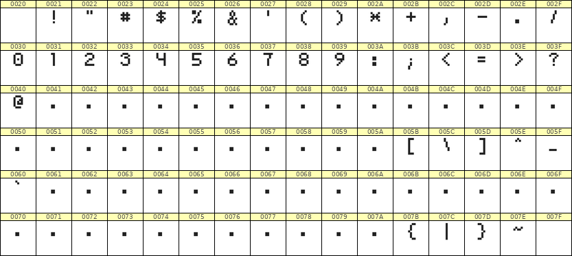 5×7数字点阵字体 ddN57AB1537