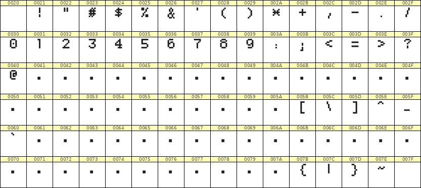 5×7数字点阵字体 ddN57AB1540