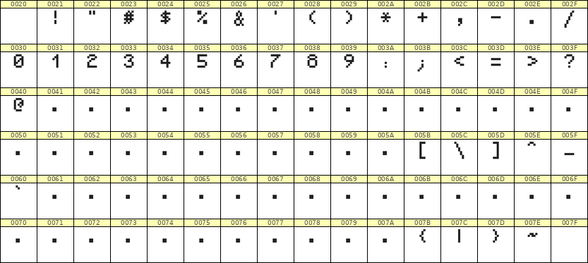 5×7数字点阵字体 ddN57AB1564