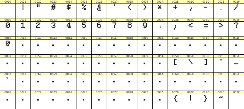 5×7数字点阵字体 ddN57AB1575