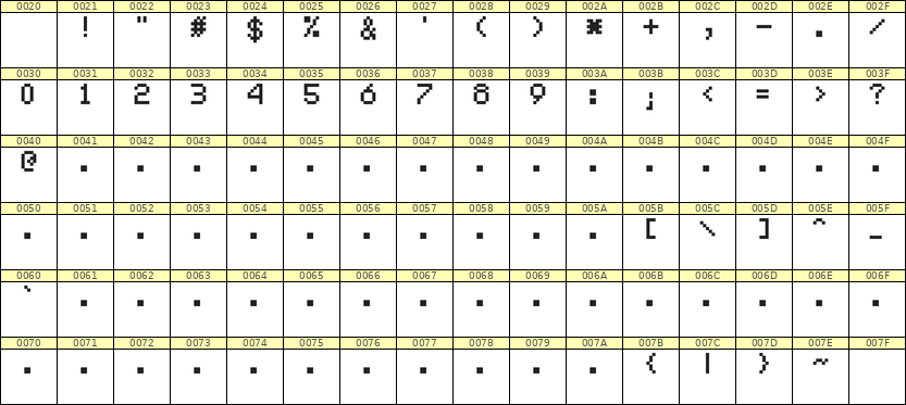 5×7数字点阵字体 ddN57AB1577