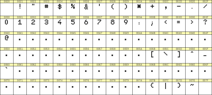 5×7数字点阵字体 ddN57AB1579