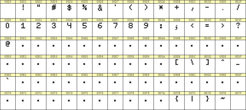 5×7数字点阵字体 ddN57AB1580