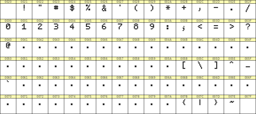 5×7数字点阵字体 ddN57AB1582