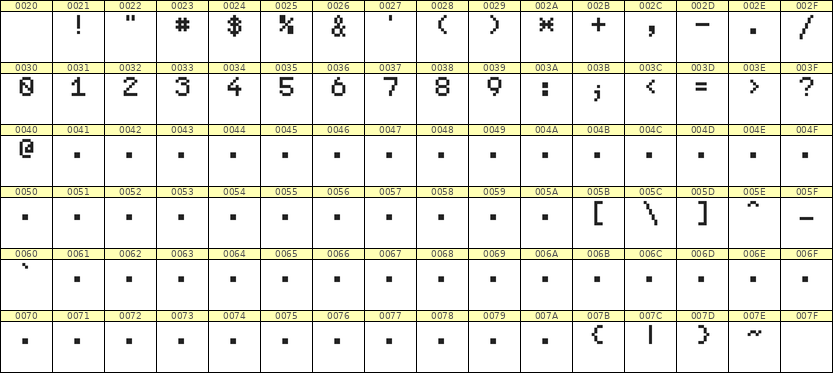 5×7数字点阵字体 ddN57AB1584