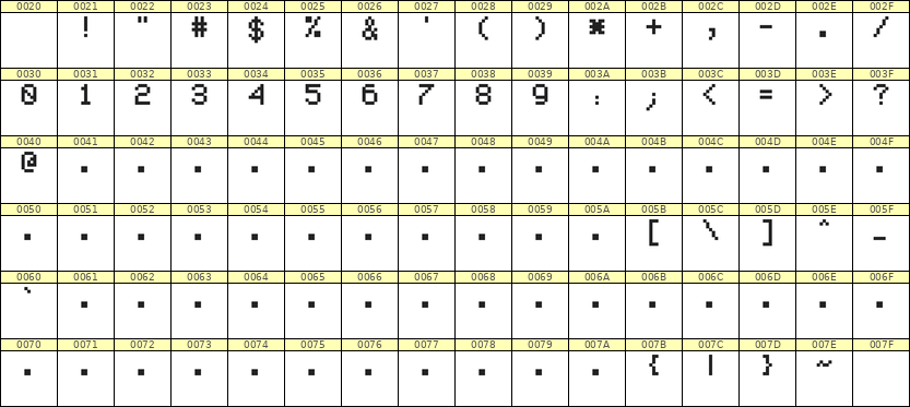 5×7数字点阵字体 ddN57AB1592