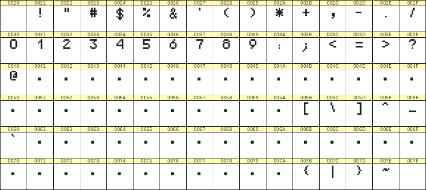 5×7数字点阵字体 ddN57AB1606
