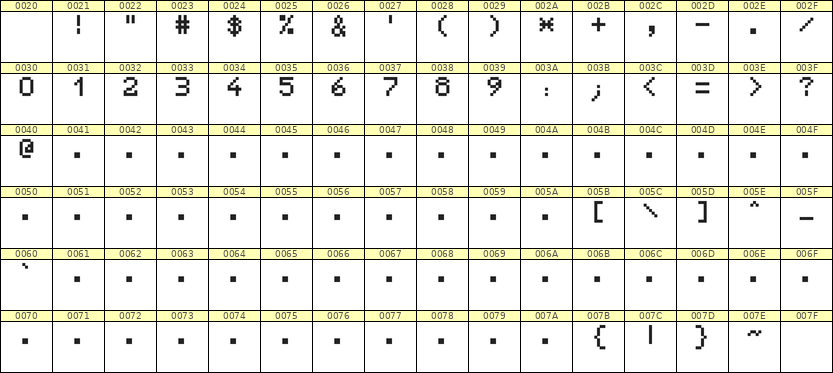 5×7数字点阵字体 ddN57AB1608