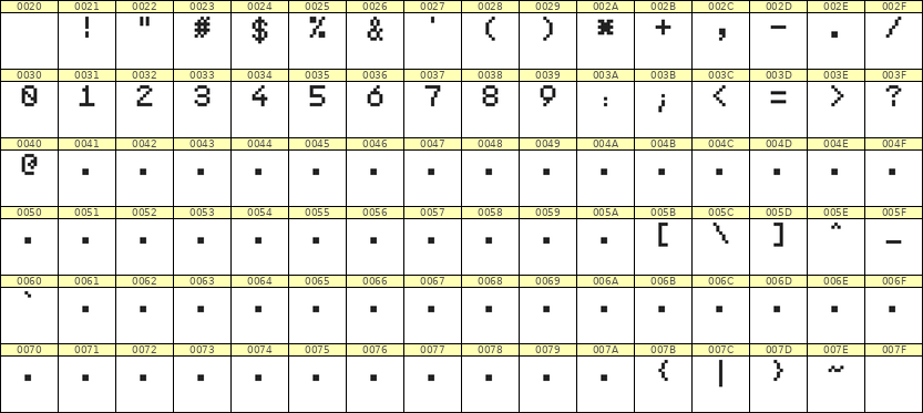 5×7数字点阵字体 ddN57AB1615