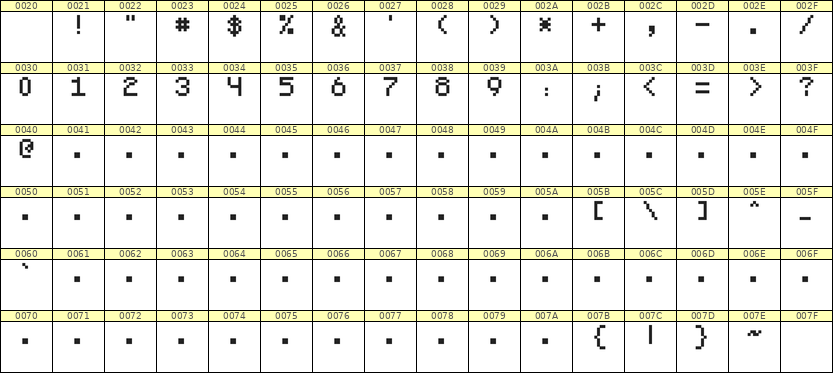 5×7数字点阵字体 ddN57AB1631