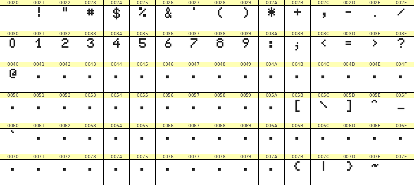 5×7数字点阵字体 ddN57AB1632