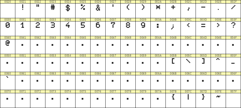 5×7数字点阵字体 ddN57AB1633