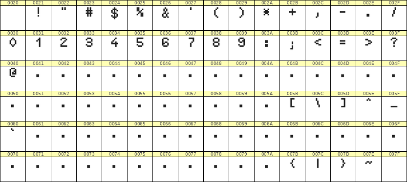 5×7数字点阵字体 ddN57AB1635