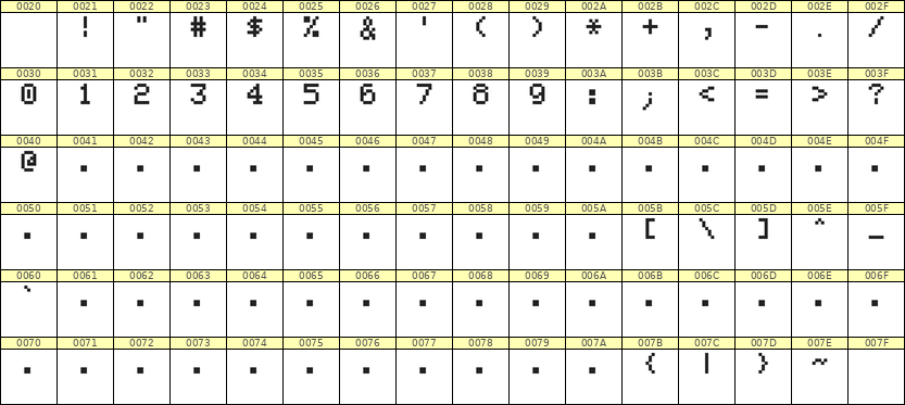 5×7数字点阵字体 ddN57AB1636