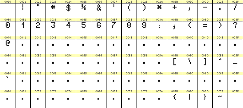 5×7数字点阵字体 ddN57AB1638