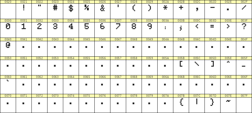 5×7数字点阵字体 ddN57AB1656
