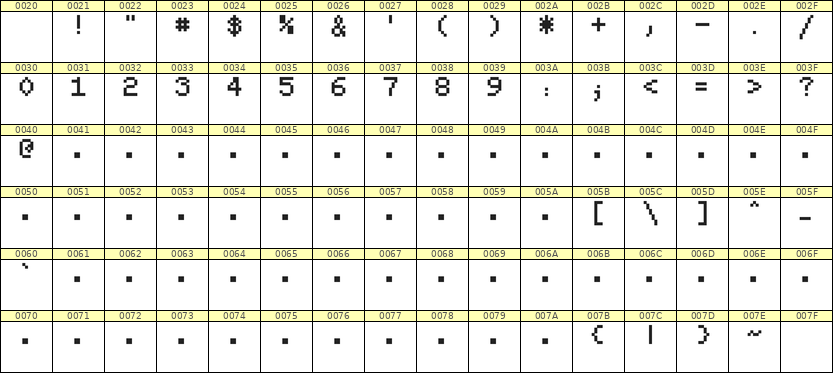 5×7数字点阵字体 ddN57AB1663