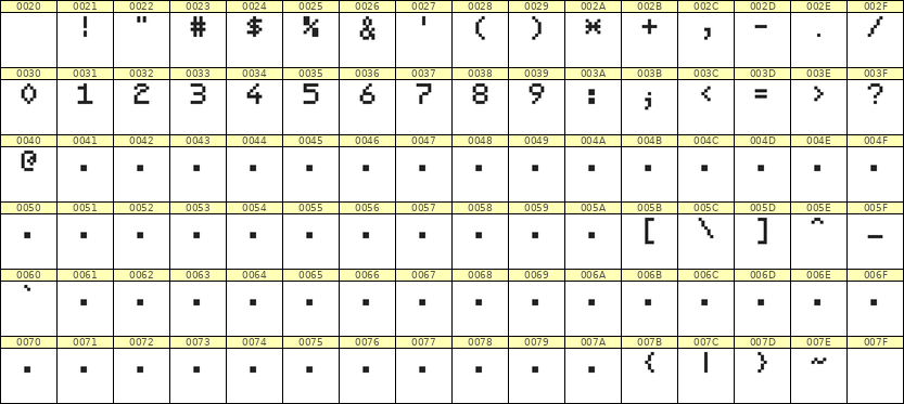 5×7数字点阵字体 ddN57AB1664