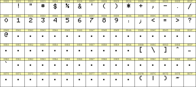 5×7数字点阵字体 ddN57AB1671