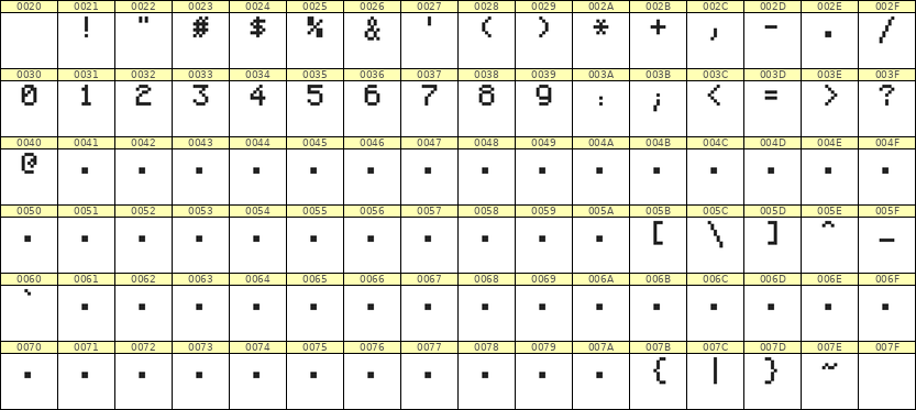 5×7数字点阵字体 ddN57AB1687