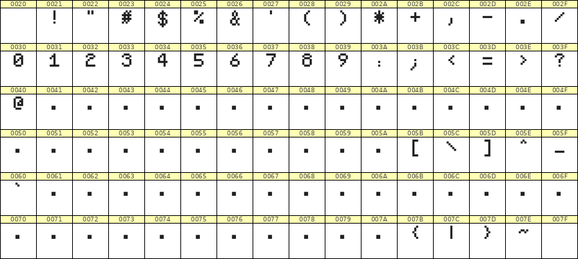 5×7数字点阵字体 ddN57AB1692