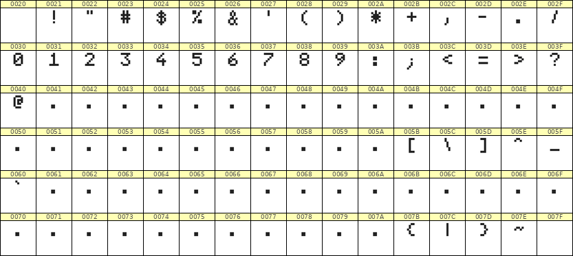 5×7数字点阵字体 ddN57AB1694