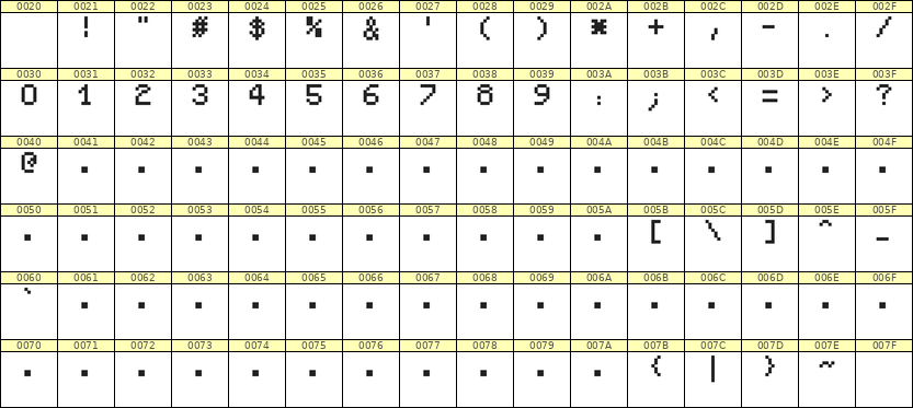 5×7数字点阵字体 ddN57AB1695
