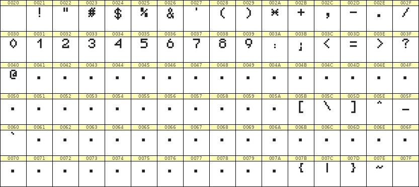 5×7数字点阵字体 ddN57AB1697