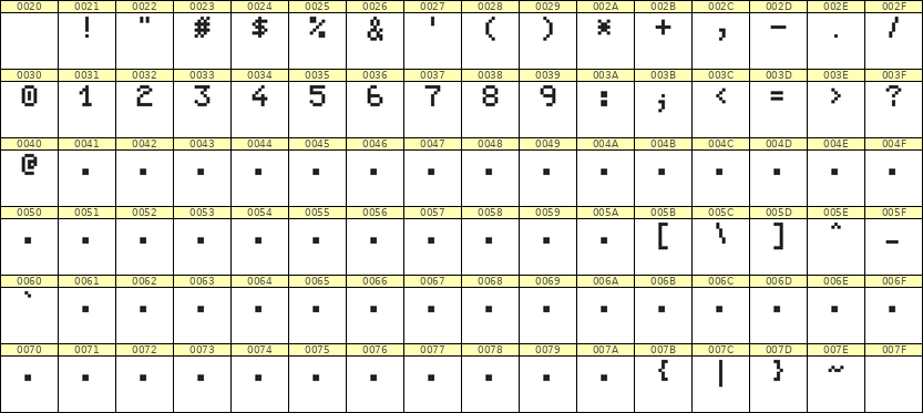 5×7数字点阵字体 ddN57AB1701