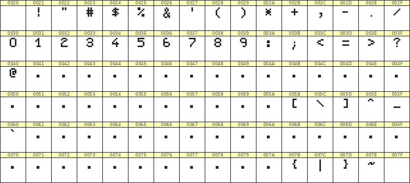 5×7数字点阵字体 ddN57AB1702