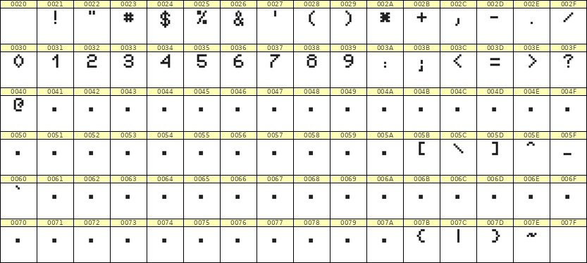 5×7数字点阵字体 ddN57AB1709
