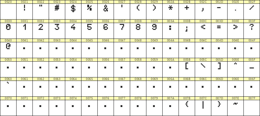 5×7数字点阵字体 ddN57AB1716