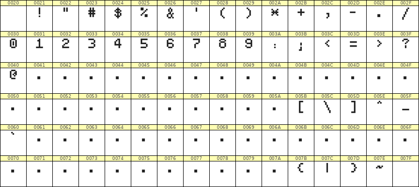 5×7数字点阵字体 ddN57AB1720