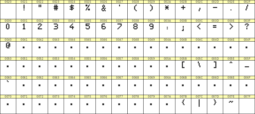 5×7数字点阵字体 ddN57AB1721