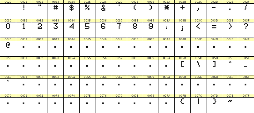 5×7数字点阵字体 ddN57AB1729
