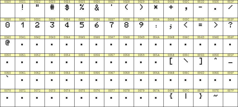 5×7数字点阵字体 ddN57AB1730