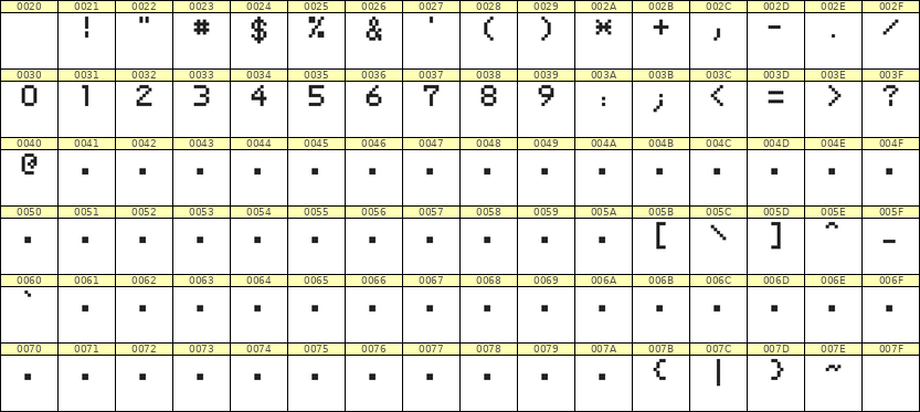 5×7数字点阵字体 ddN57AB1732