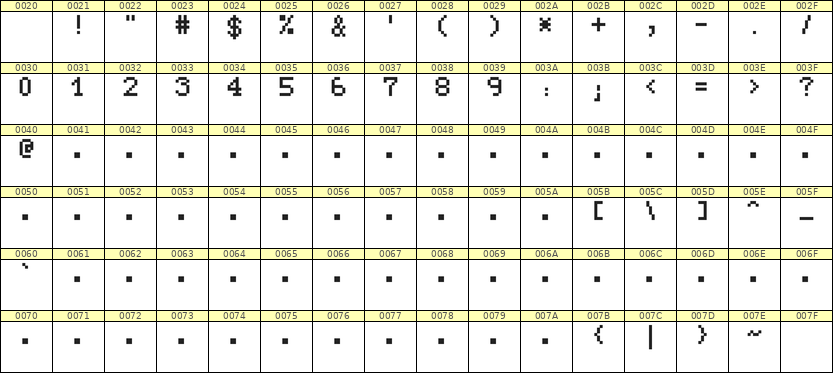 5×7数字点阵字体 ddN57AB1734