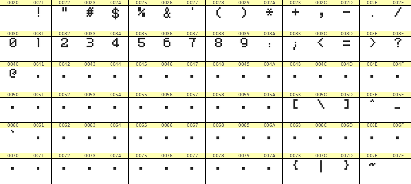 5×7数字点阵字体 ddN57AB1735