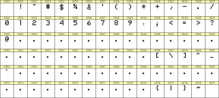 5×7数字点阵字体 ddN57AB1736