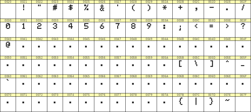 5×7数字点阵字体 ddN57AB1741