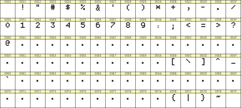 5×7数字点阵字体 ddN57AB1746