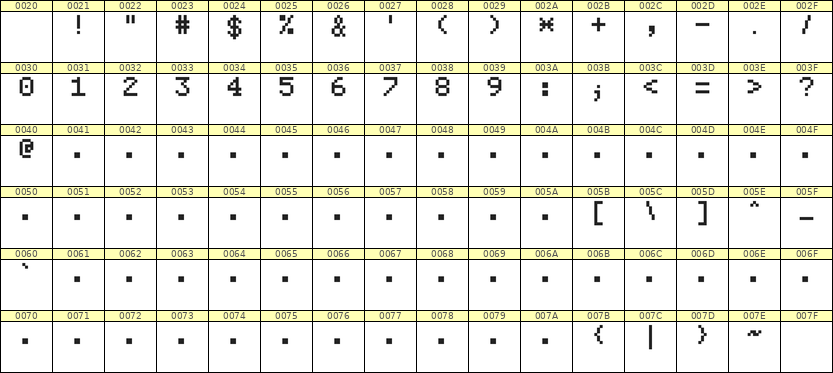 5×7数字点阵字体 ddN57AB1750
