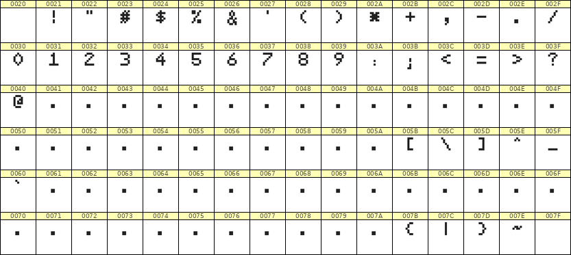 5×7数字点阵字体 ddN57AB1765