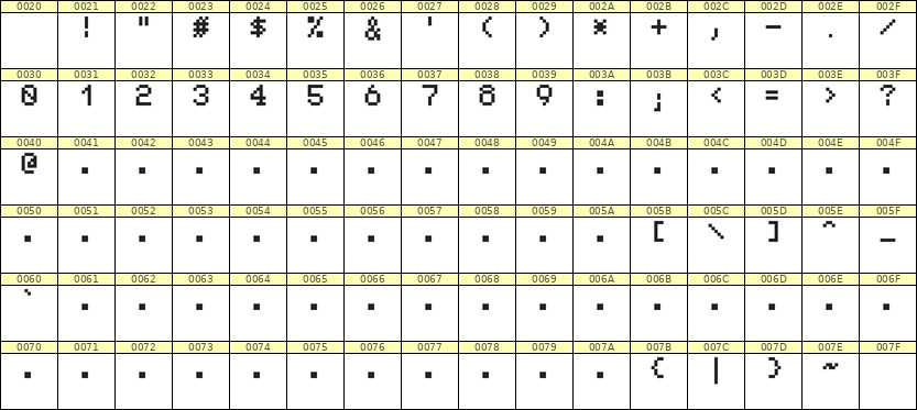 5×7数字点阵字体 ddN57AB1766