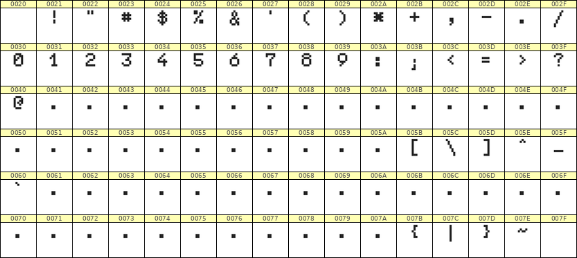 5×7数字点阵字体 ddN57AB1767